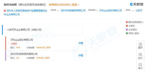 万科天津密集布局咨询业务，一周内投资六家房地产信息咨询公司