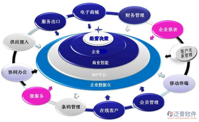 ERP系统 企业信息咨询视角下的深远影响与价值重塑