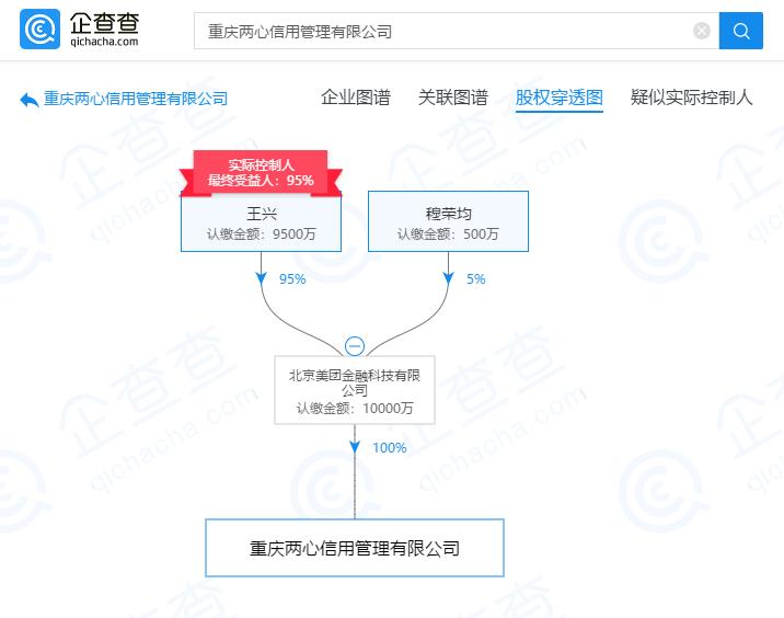 美团旗下公司新增企业信用信息咨询业务