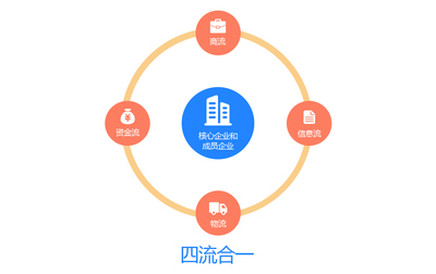 电子合同在企业信息咨询领域的应用与法律保障